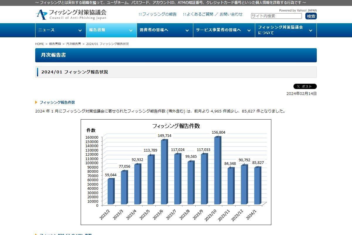 フィッシング対策協議会　Council of Anti-Phishing Japan｜報告書類｜月次報告書｜2024/01 フィッシング報告状況