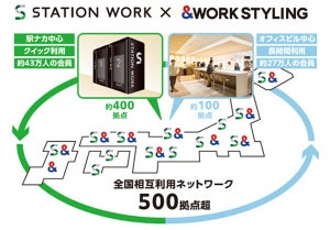 JR東の「STATION WORK」と三井不動産の「ワークスタイリング」が相互連携