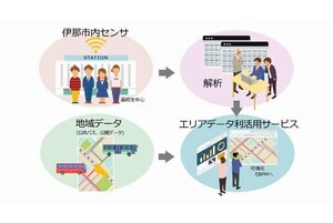 インテック×伊那市、人流データと地域のデータを組み合わせて可視化する実証