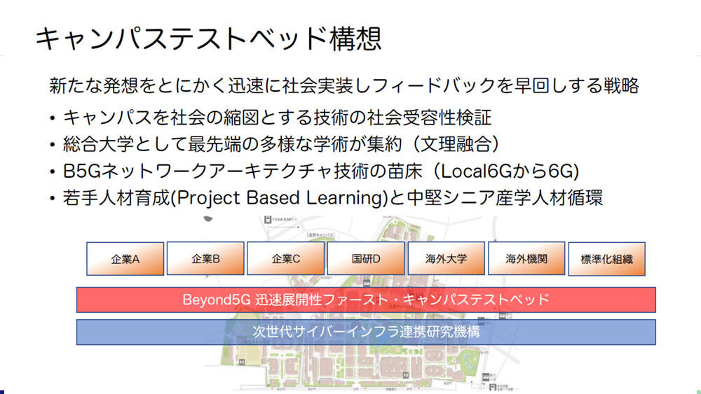 キャンパステストベッド構想の概要
