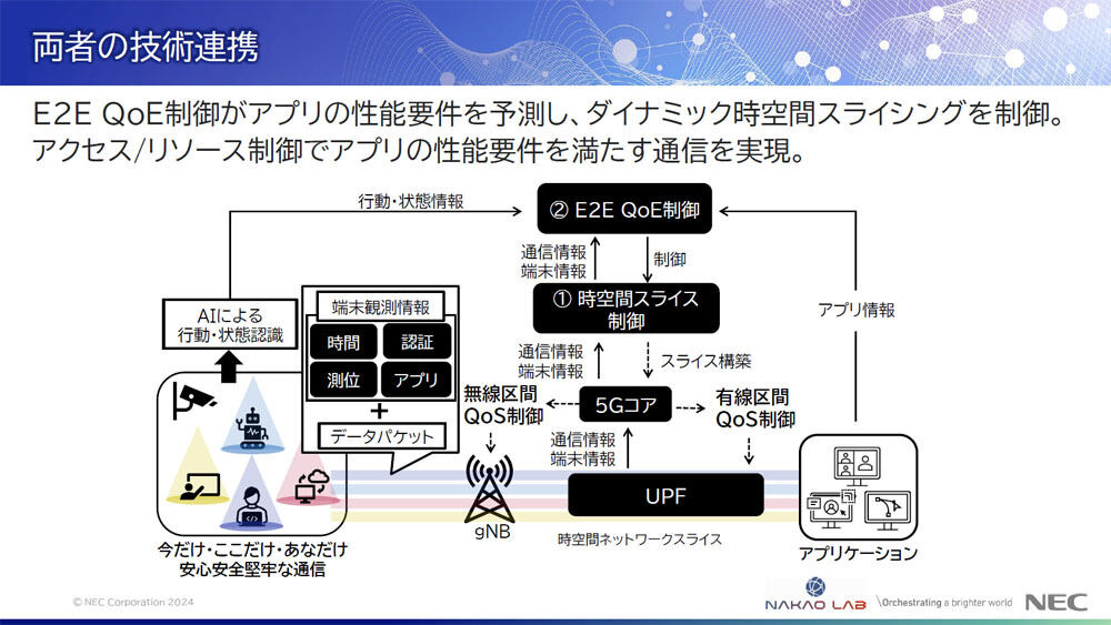 東大とNECの技術を融合した