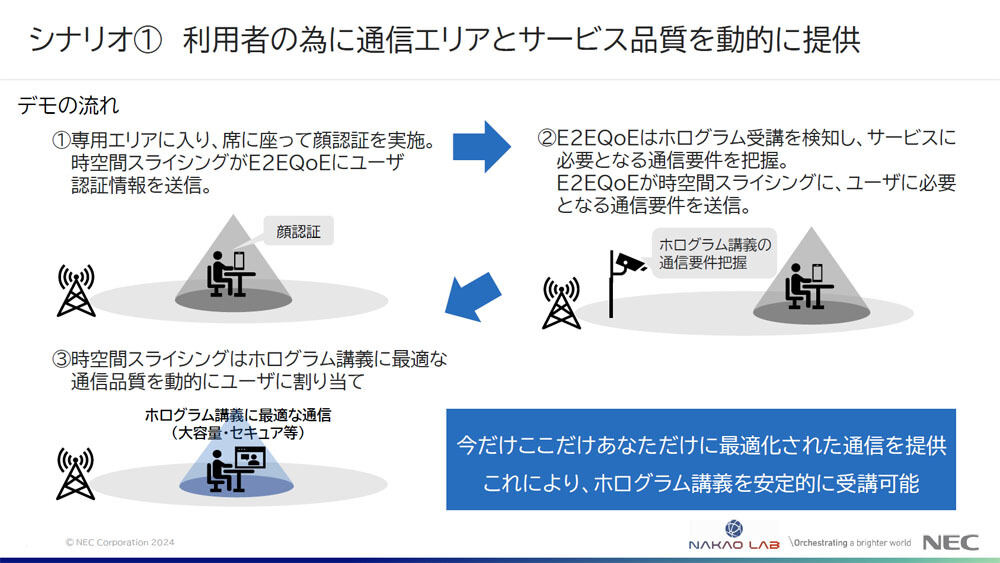 デモの流れ