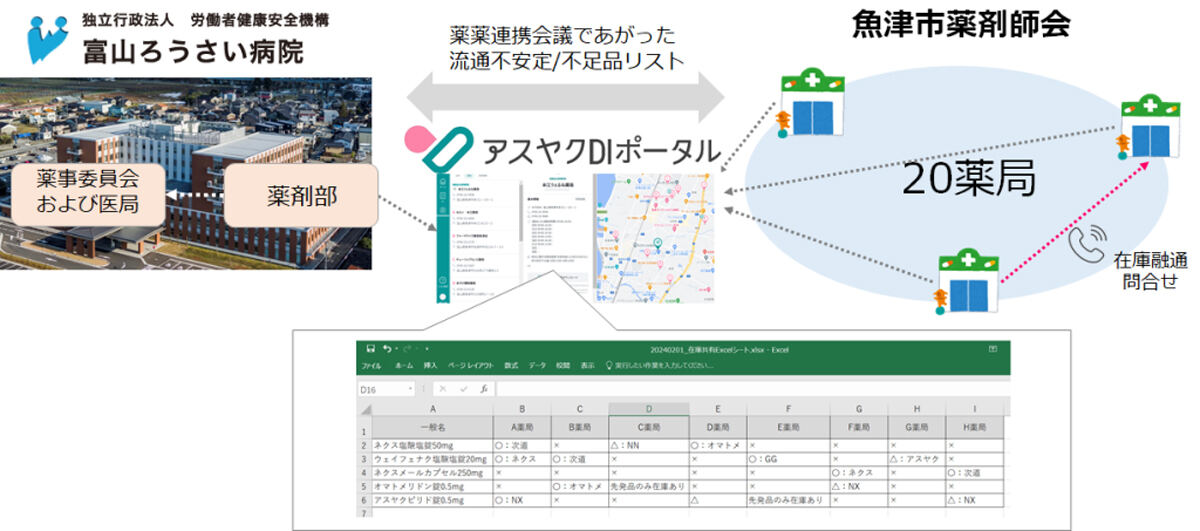 実証実験の概要図
