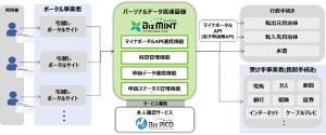 NTTデータら、札幌市と引越し手続きの一括化に係る連携協定を締結
