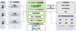 NTTデータら、札幌市と引越し手続きの一括化に係る連携協定を締結