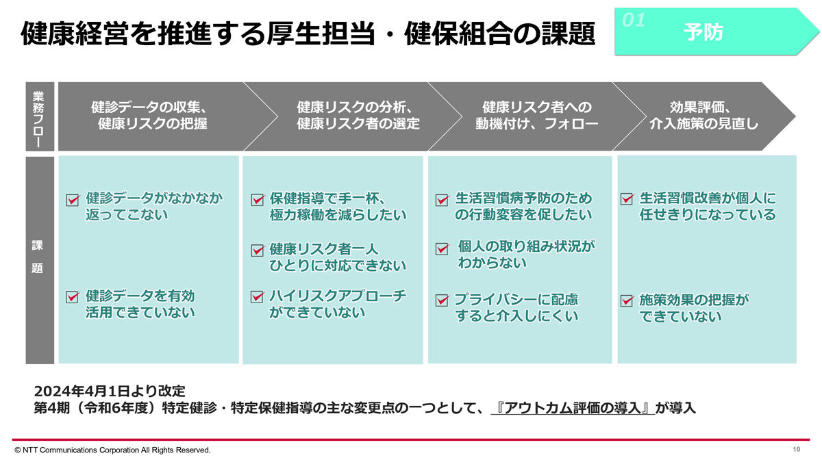 企業の厚生担当や健康保険組合の課題解決を支援する