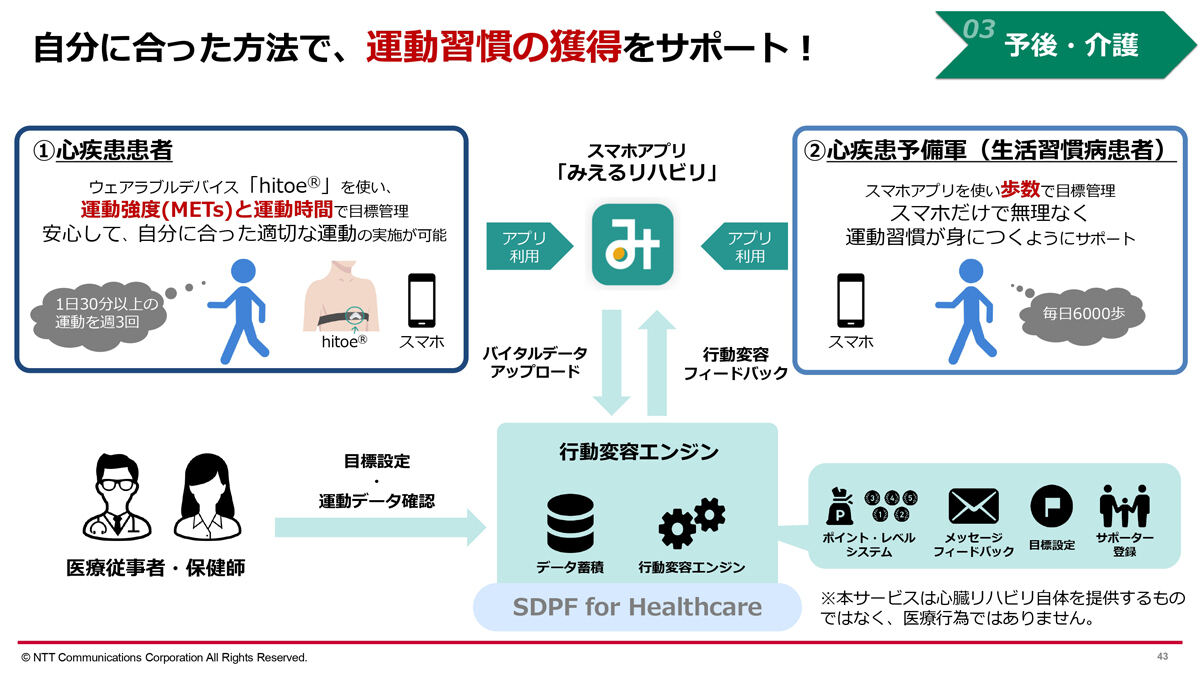みえるリハビリのサービス概要