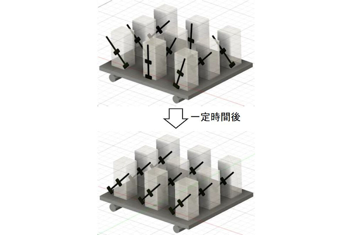 複数のメトロノームが一定時間経過後にそろって運動する様子