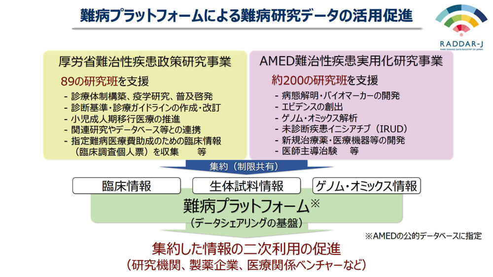 「難病プラットフォーム」の概要