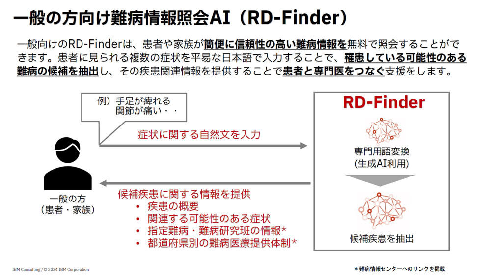 RD-Finderの概要