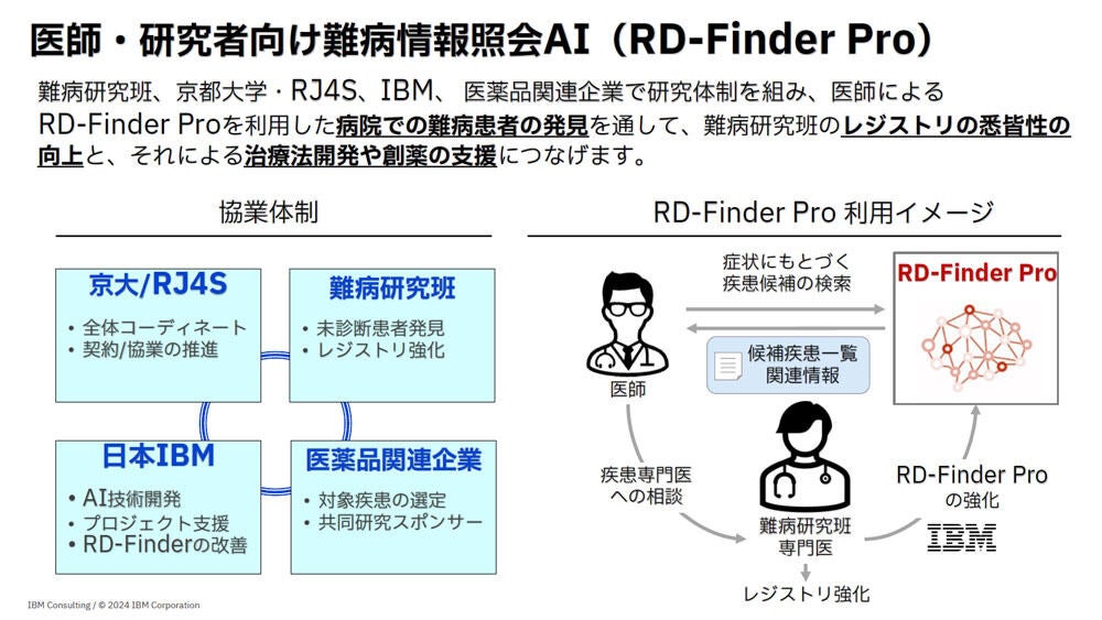 RD-Finder Proの概要