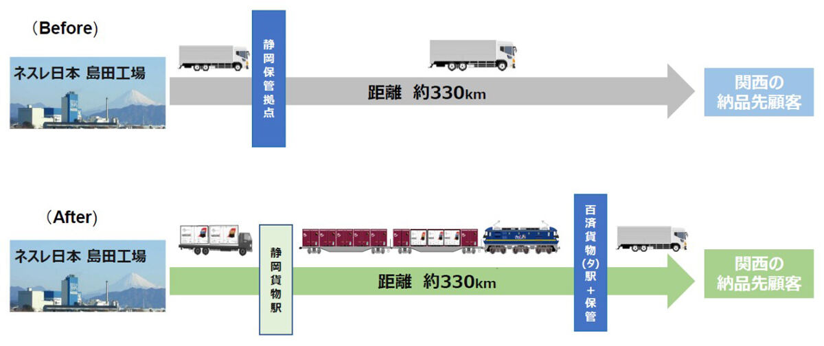 輸送の模式図