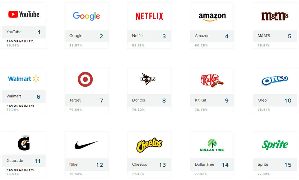 米国のZ世代に人気のブランドランキング