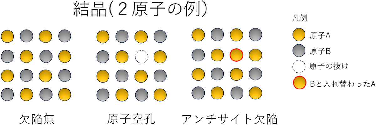 格子欠陥のイメージ図