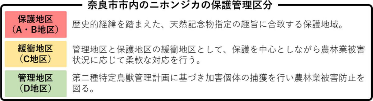 奈良市内のニホンジカの保護管理区分