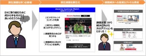 NTT Com、中小企業のDXを支援するメディア「docomo business Watch」を公開