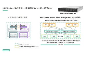 HPE、ブロックストレージ「HPE Alletra Storage MP」の最新版を提供開始