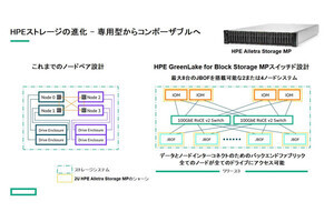 HPE、ブロックストレージ「HPE Alletra Storage MP」の最新版を提供開始