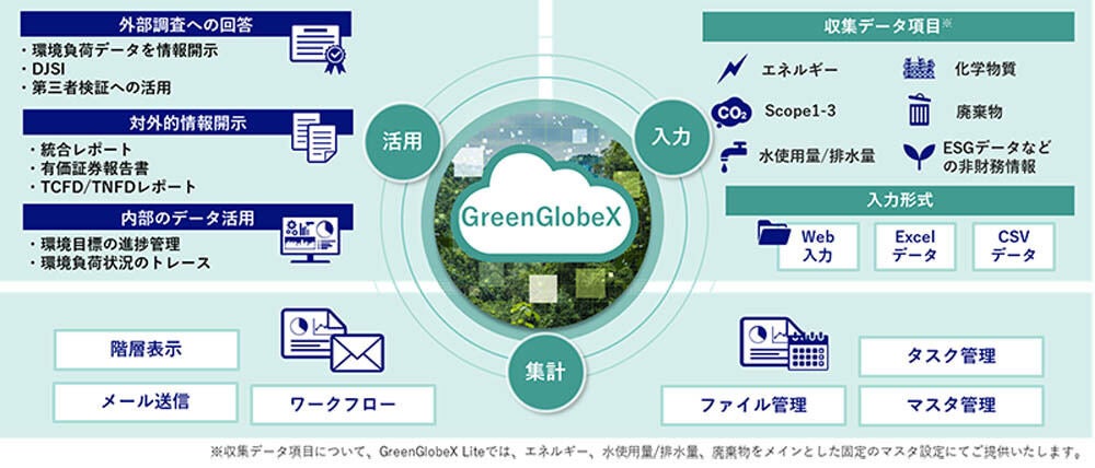 NECが提供するGreenGlobeXの機能概要