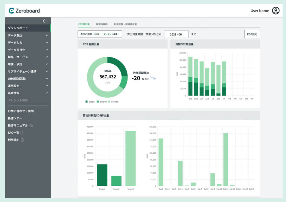 ゼロボードが提供する温室効果ガス排出量算定・可視化ソリューション「Zeroboard」画面イメージ