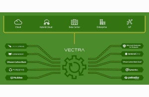 ラック、Vectra AI NDR向けマネージドセキュリティサービス提供