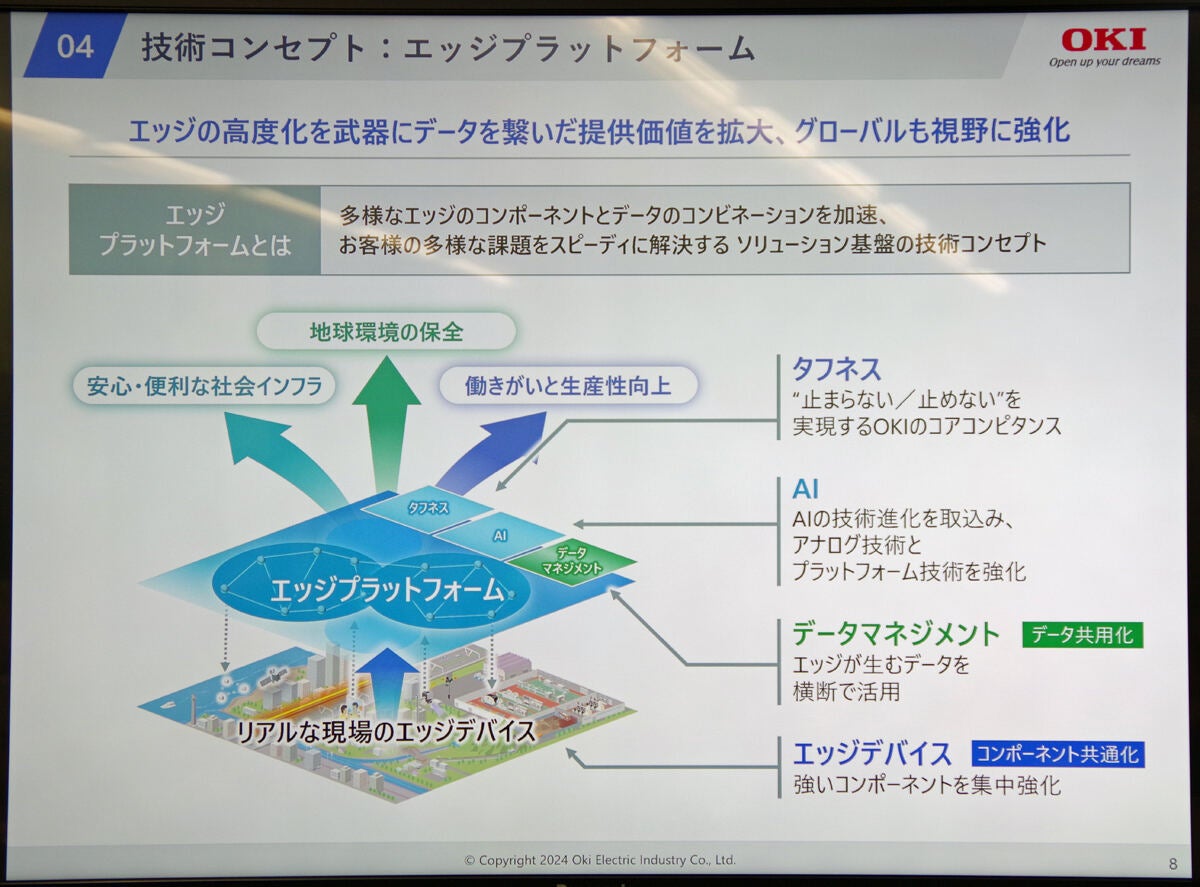 エッジプラットフォームの概要図