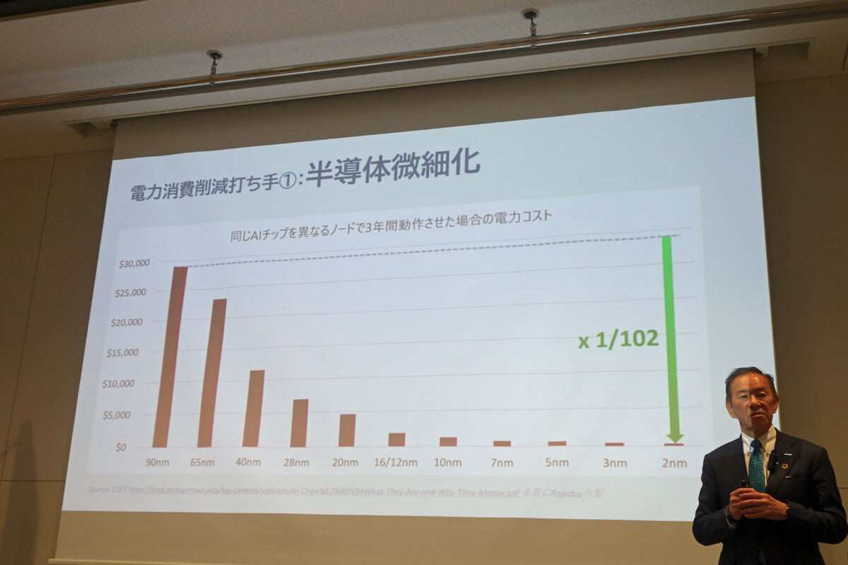 半導体の進化をけん引してきたプロセスの微細化