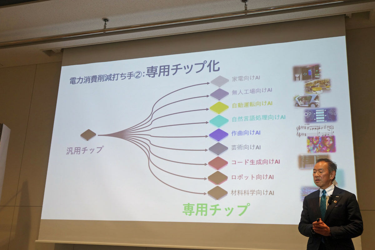 専用チップ化は余分な回路がないので低消費電力化できる