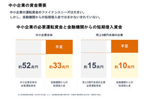 中小企業の新しい資金調達手段としてのオンライン型ファクタリング - 前編