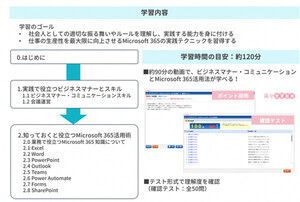 新入社員向けの学習コンテンツ「ビジネスマナー＆Microsoft 365活用術」