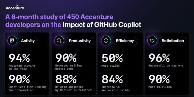 エンタープライズ向けCopilot「GitHub Copilot Enterprise」の一般提供開始 | TECH+（テックプラス）