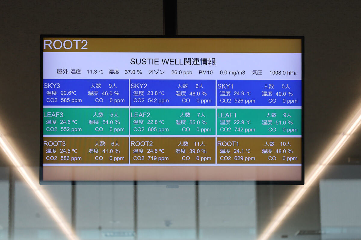 部屋ごとの人数、温度、湿度、CO<sub>2</sub>などが分かるモニタ