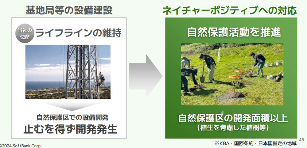 ソフトバンクの事業は土地・資源が必要不可欠。土地開発影響への対応も行っている