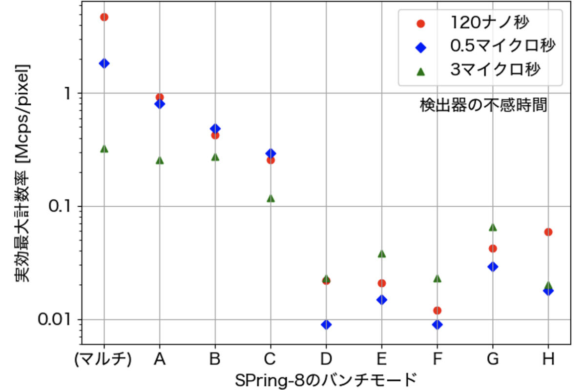 画像4をグラフ化したもの