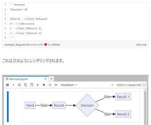 Project Jupyter、「JupyterLab 4.1」と「Jupyter Notebook 7.1」を同時リリース