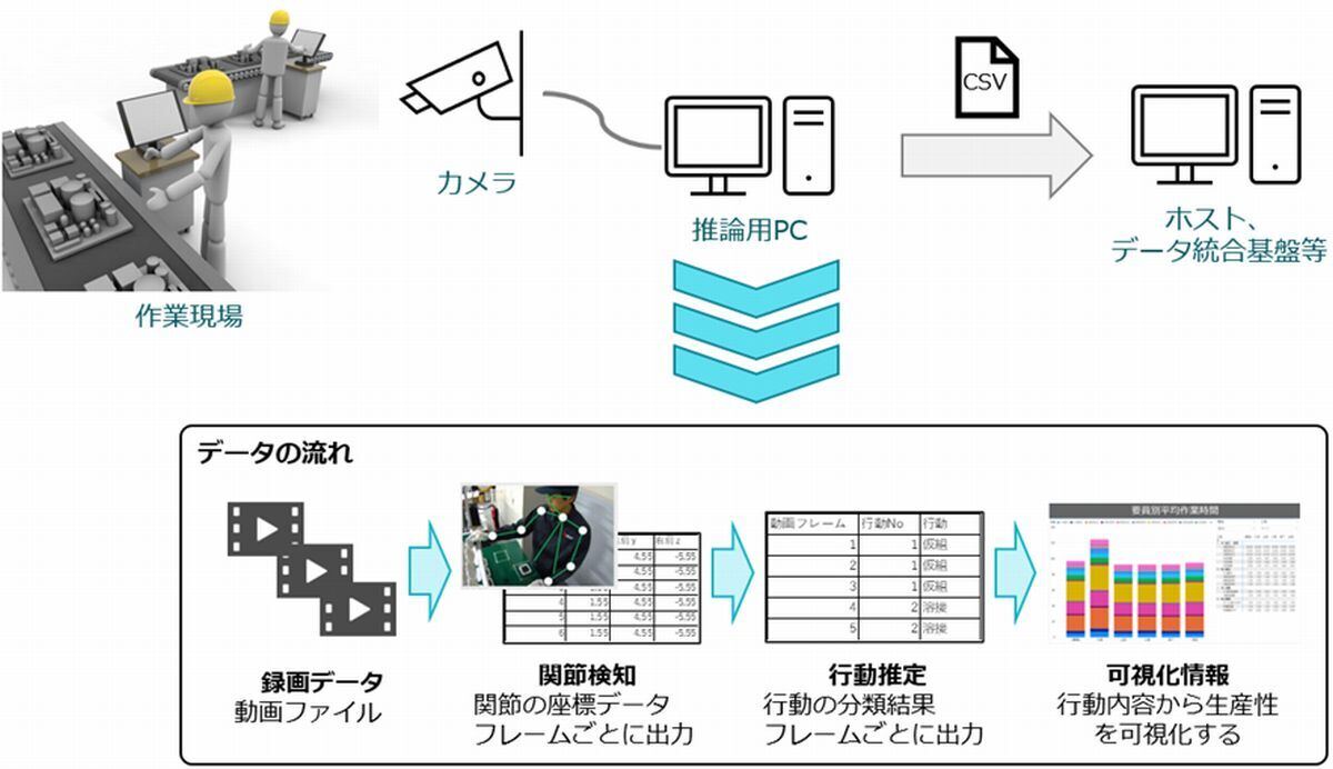 実証実験のイメージ