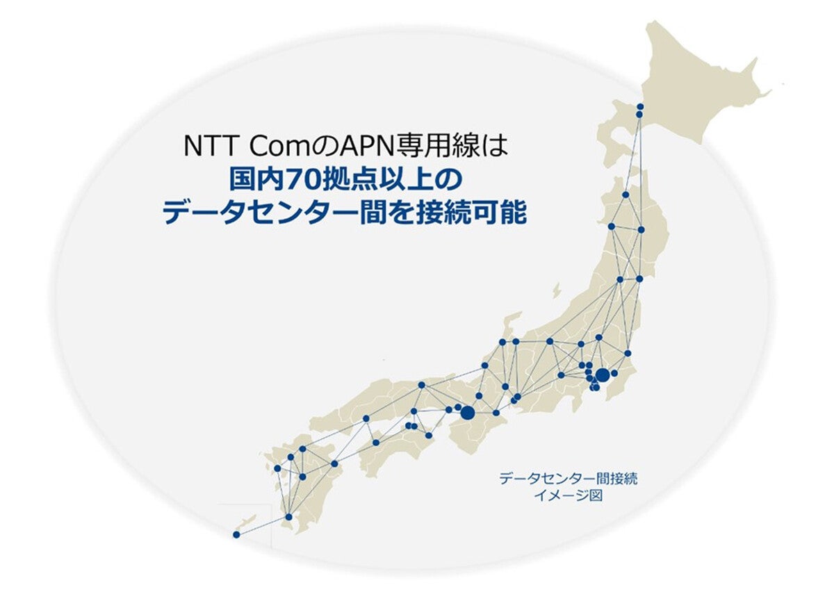 NTT Com、都道府県をまたぐ通信が可能なAPN専用線プランを提供