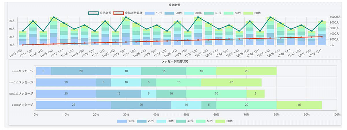 事業者向けのダッシュボード画面例