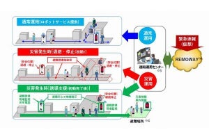 JR東日本、高輪ゲートウェイ駅で災害発生時のロボットのあり方を考える実証実験