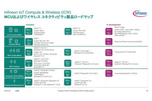 PSoCのPはもはやProgrammableの意味ではない、Infineonが次世代PSoCロードマップを公開