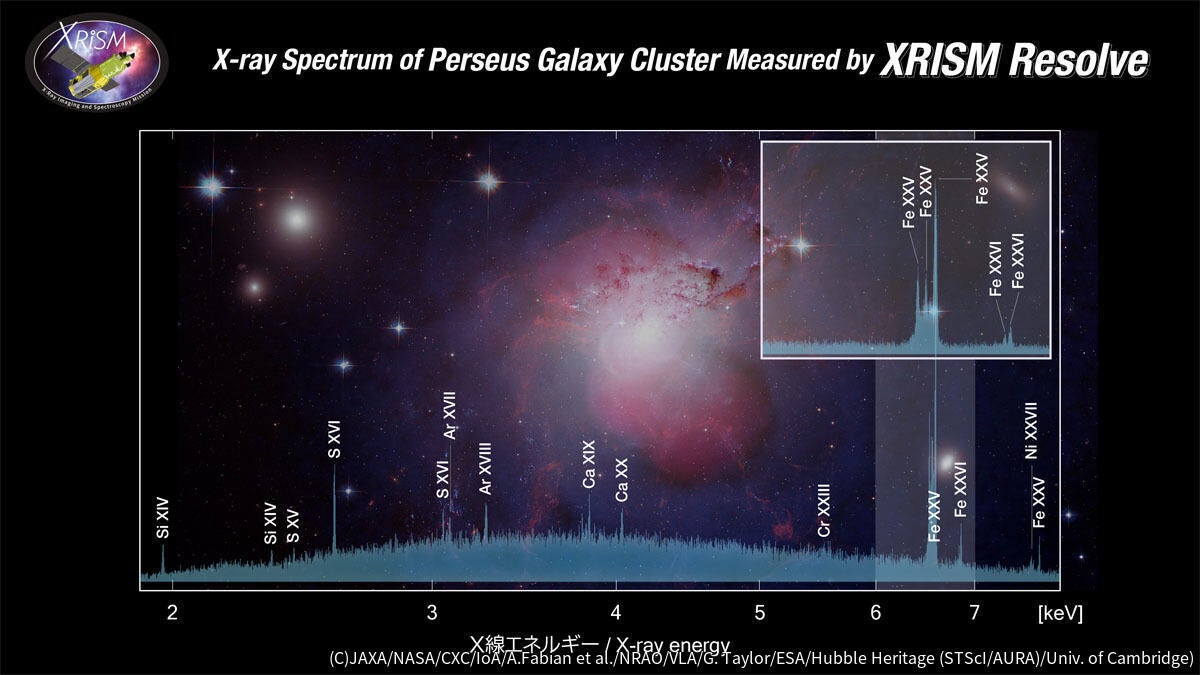 XRISMが搭載する軟X線分光装置(Resolve)で取得されたペルセウス座銀河団のX線スペクトル