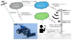 NTT東日本、山形県酒田市で無人自動除雪機を活用した実証実験を開始