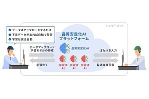 三菱総研DCS、製造業向け品質安定化AI生成プラットフォーム「Hepaisto」提供開始