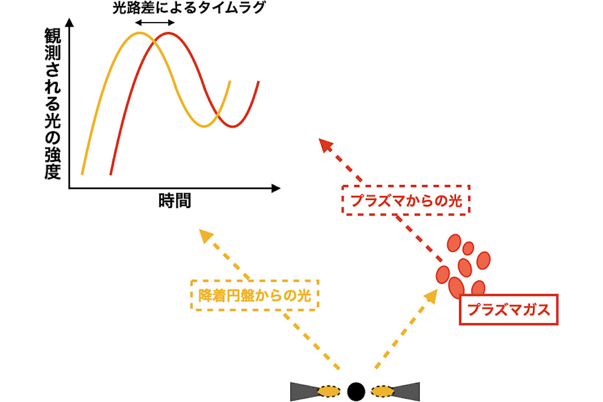 反響マッピングの概念図