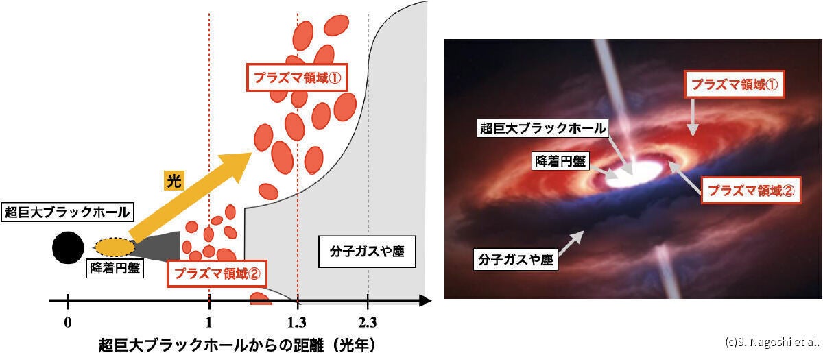 今回の研究で推定されたJ1258の中心構造