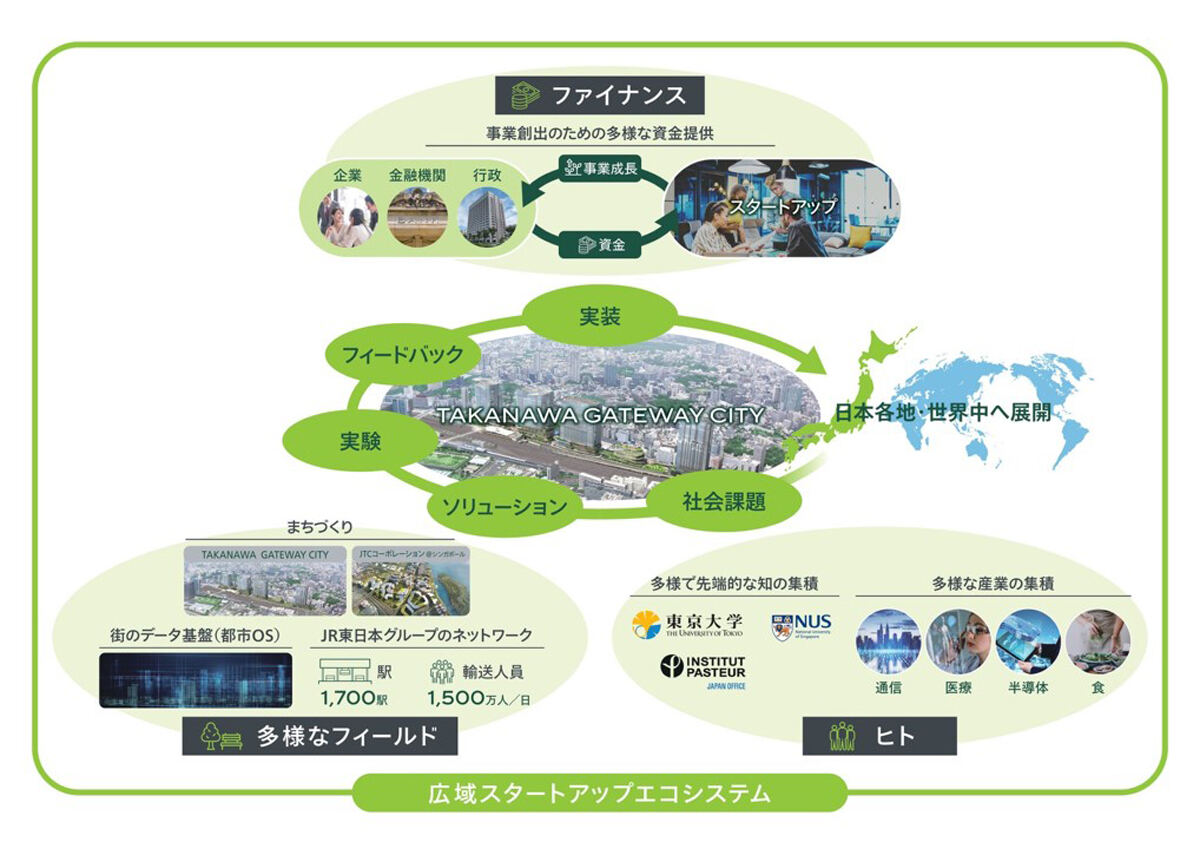 エコシステムの概要図