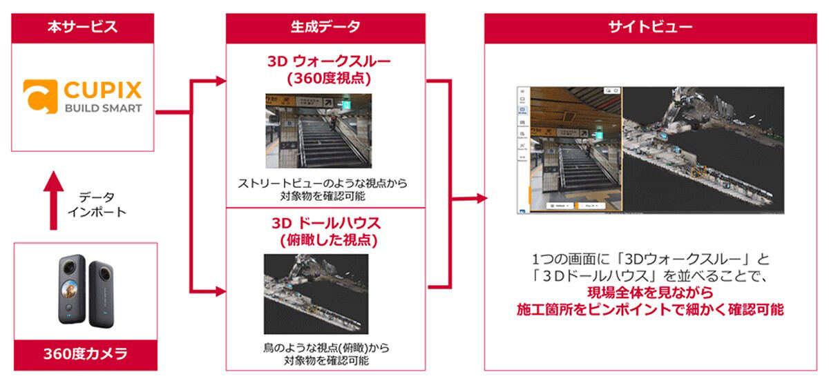 施工管理の概要図