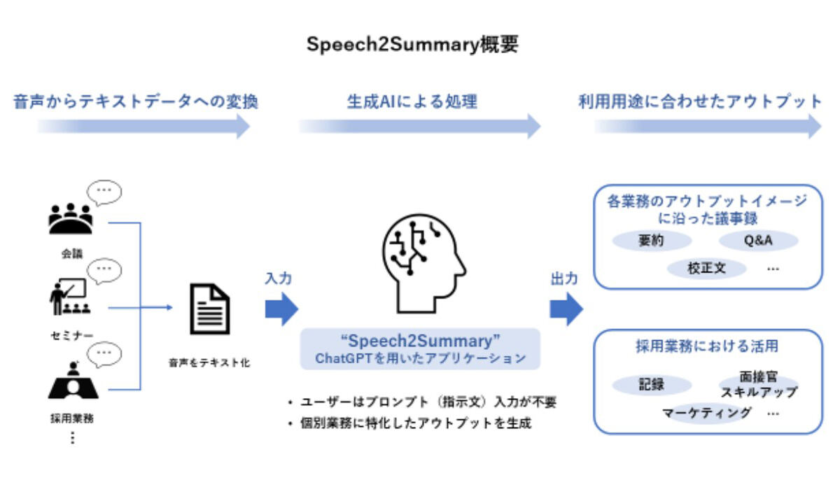 アプリケーション概要図