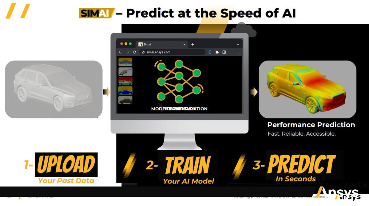 Ansys SimAIのイメージ