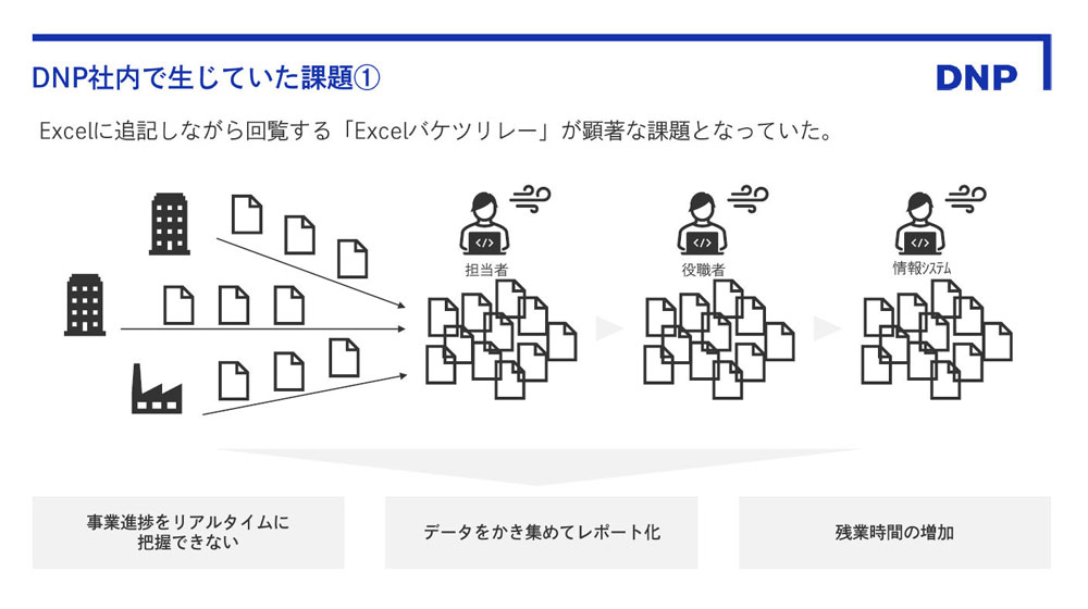 DNPのデータ活用における課題(1)